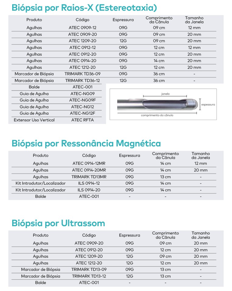 Agulhas para Biópsia a Vácuo